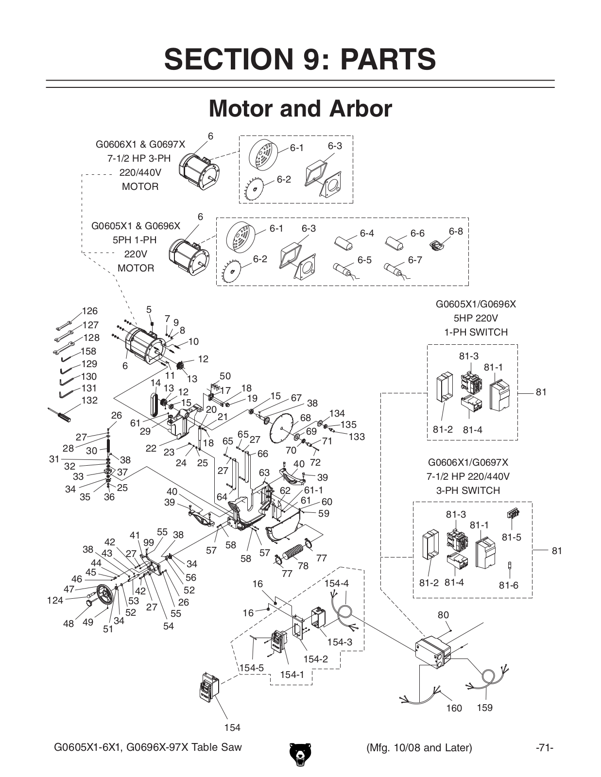 Grizzly G0696X1-97X, G0605X1-6X1 User Manual