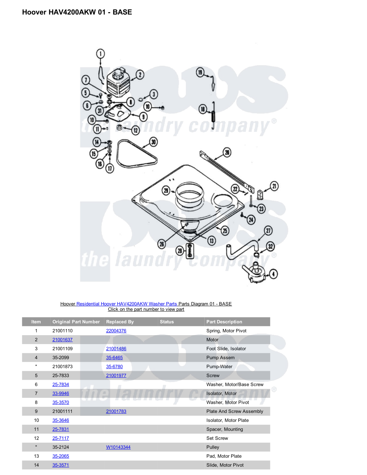 Hoover HAV4200AKW Parts Diagram