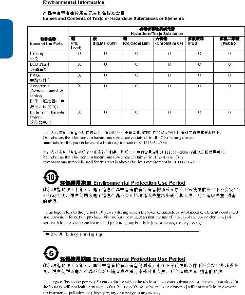 Philips 190TS2, 220TS2 User Manual