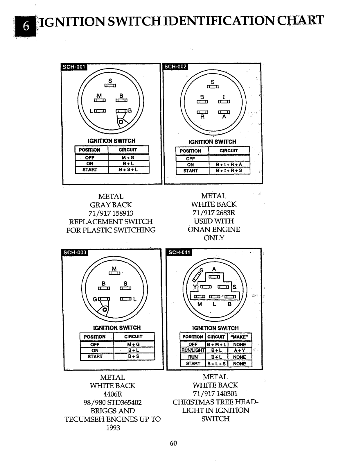 Ayp IGNITION SWITCH ID CHART PARTS LIST