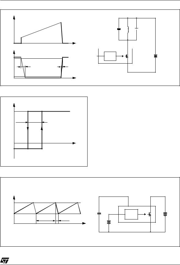 STMicroelectronics VIPer12ADIP, VIPer12AS Technical data