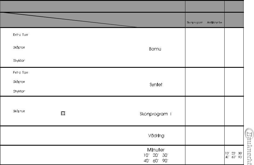 bauknecht TRKK 6625 BK INSTRUCTION FOR USE