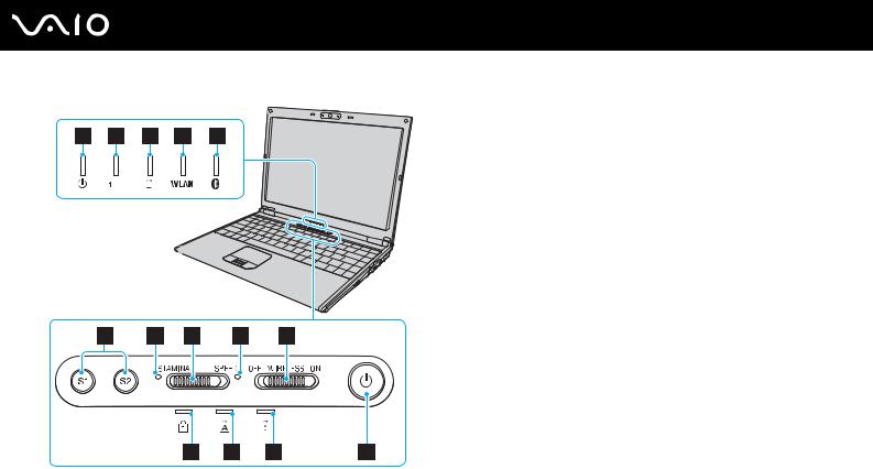 Sony VGN-SZ1M/B, VGN-SZ1XRP/C, VGN-SZ1M User Manual