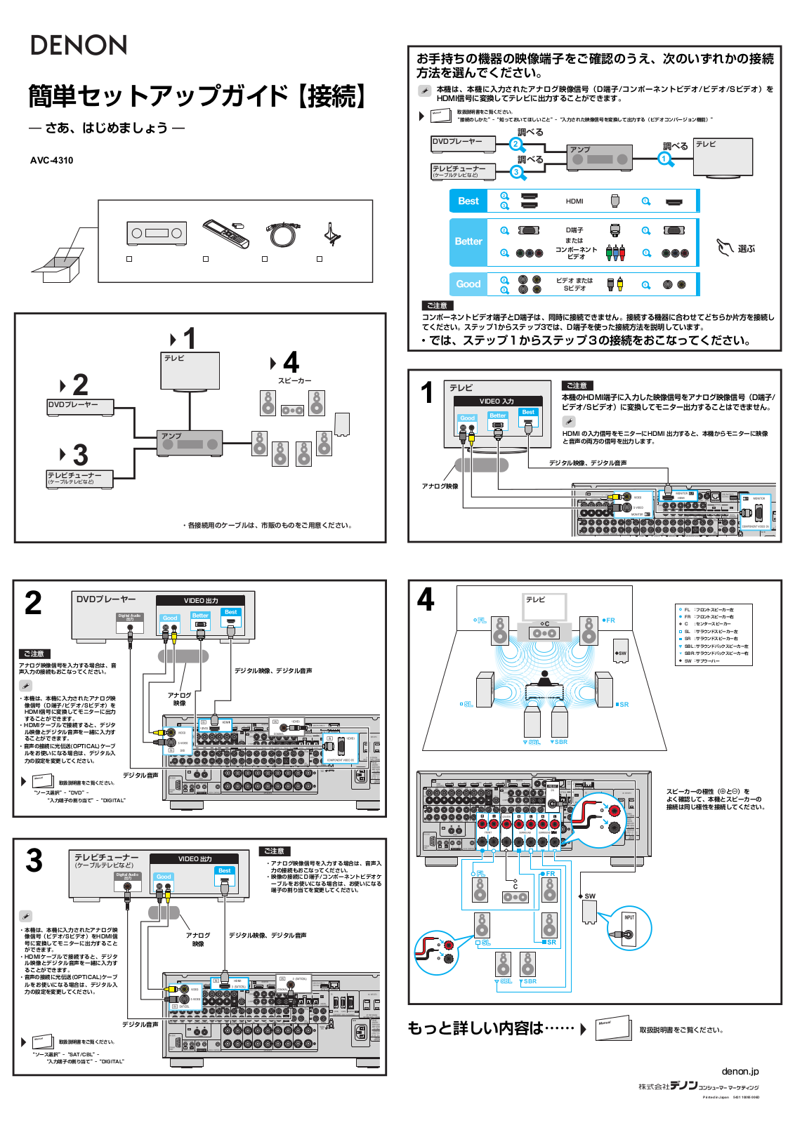 Denon AVC-4310 Getting started guide