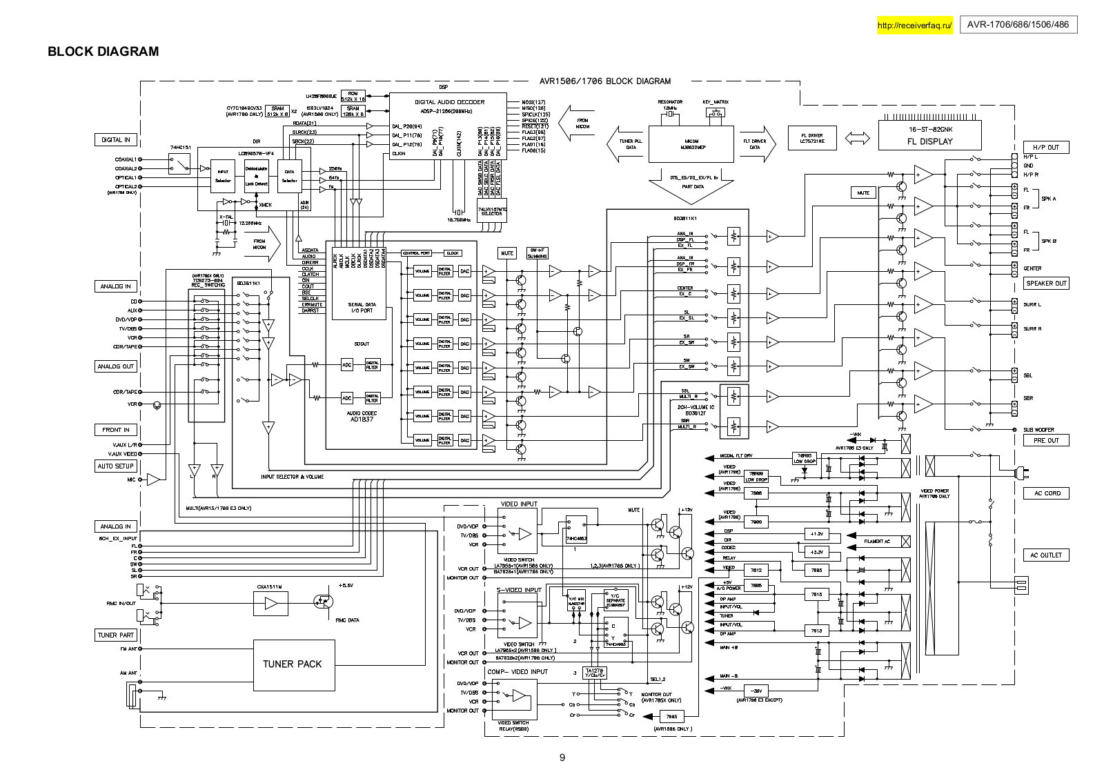 Denon AVR-1706 Service Manual