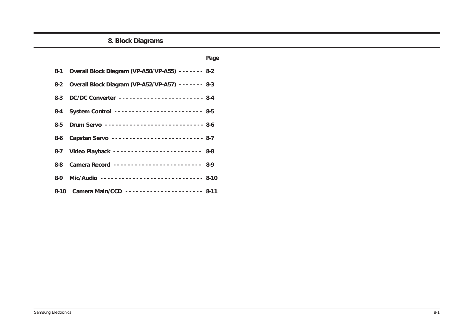 Samsung vp-a55, vp-a50, vp-a57 Block Diagram