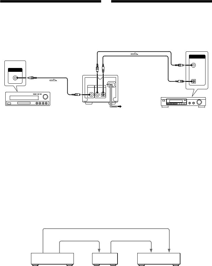 Sony MOD-RF1 User Manual