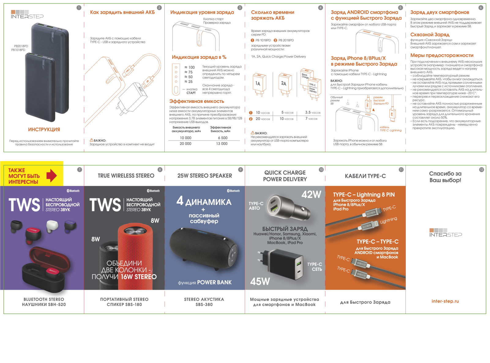 Interstep IS-AK-PB2018WPD-MNBB201 User Manual