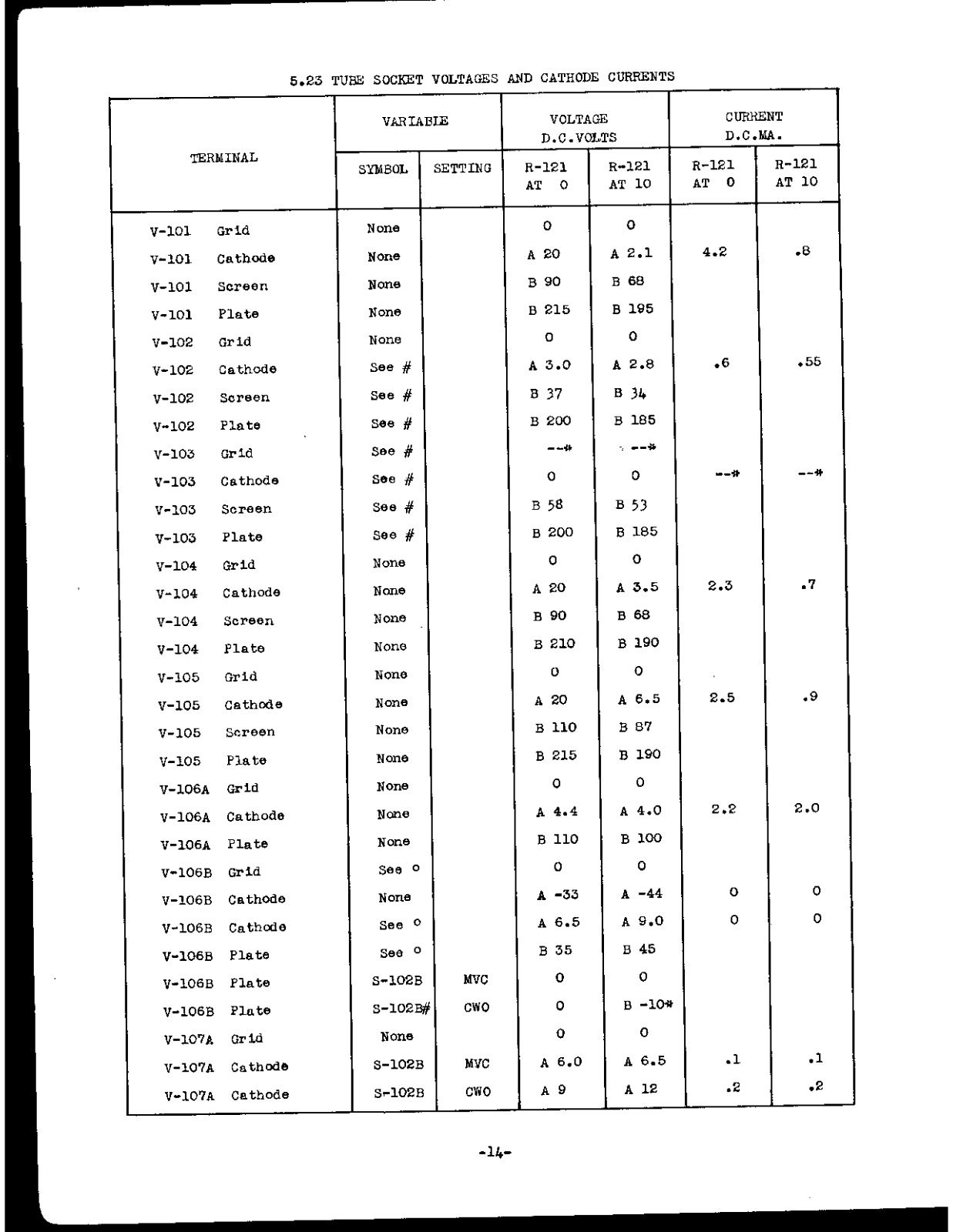 NATIONAL RADIO NC-100asd User Manual (PAGE 14)