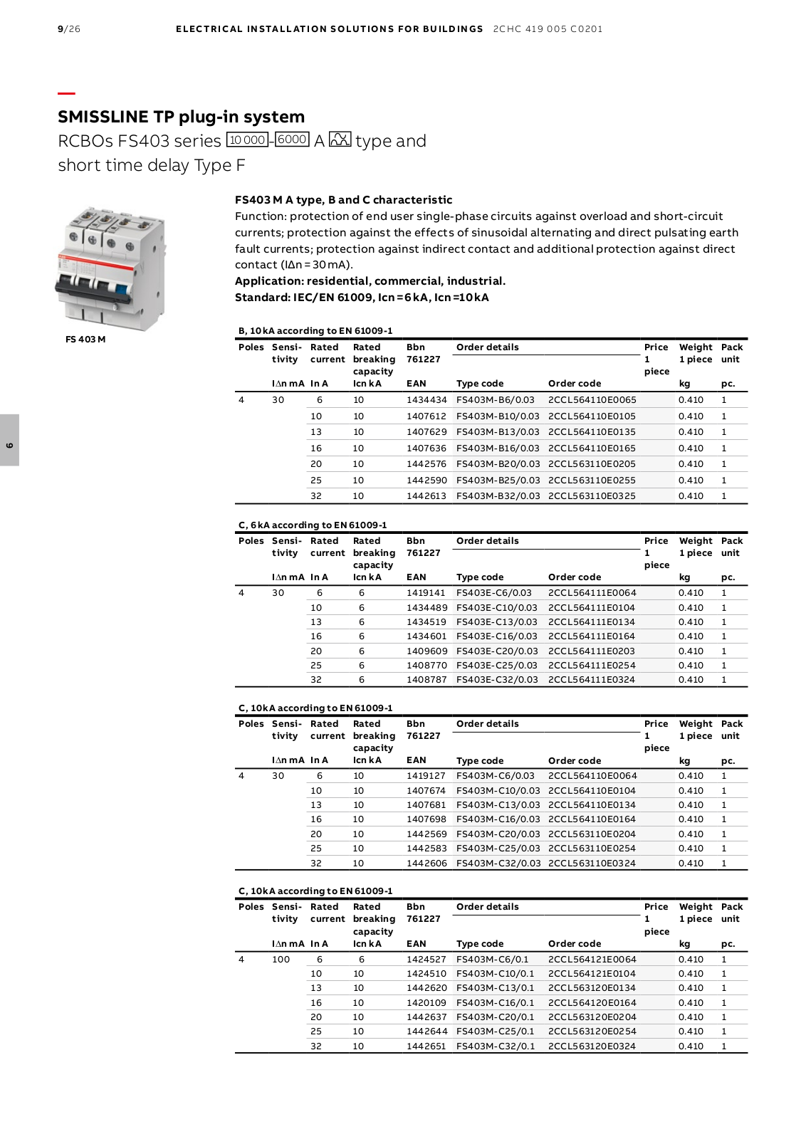 ABB SMISSLINE TP plug-in system Catalog Page