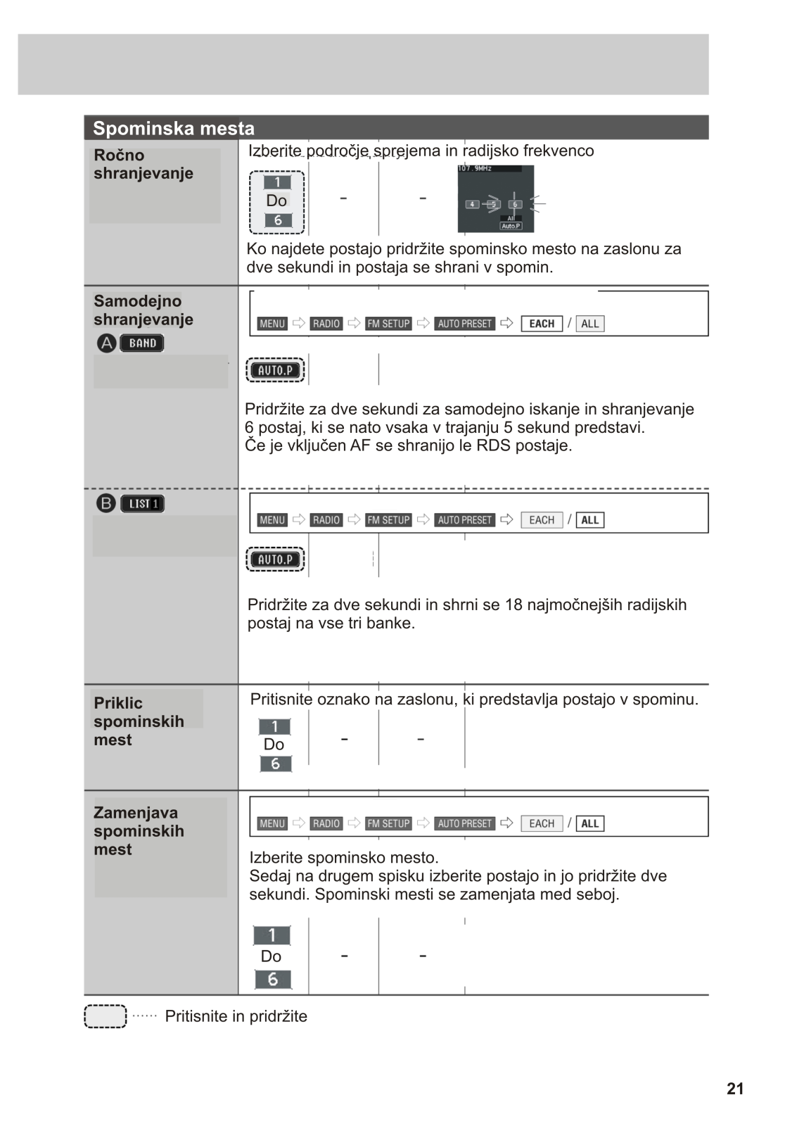 Panasonic CQ-VD5505N Instructions Manual