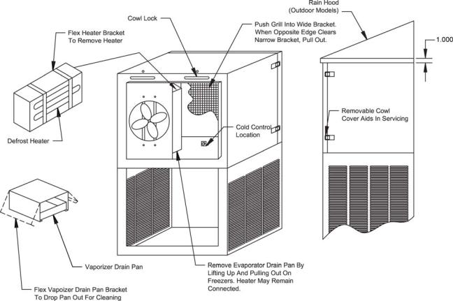 Norlake CPF060DC-A Installation Manual