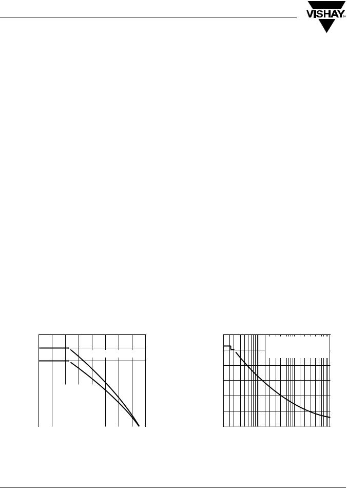 Vishay 1KAB-E Series Data Sheet