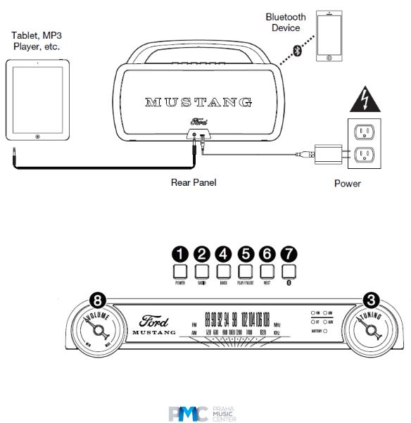 ION Mustang Stereo User Manual