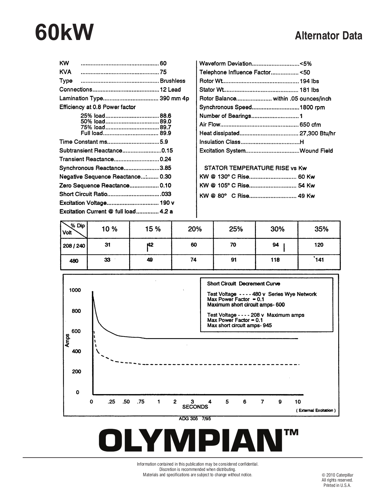 Milton CAT G60LG User Manual