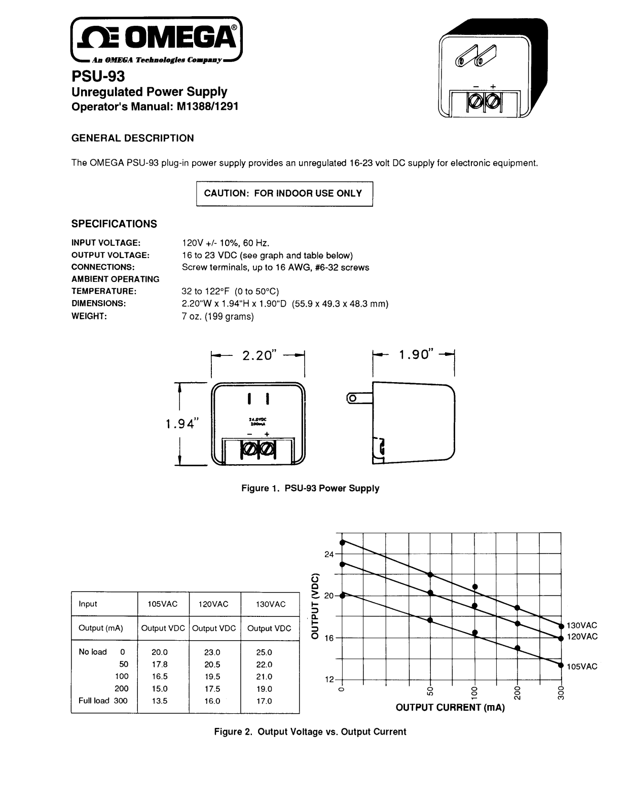 Omega PSU-93 User guide - ManualMachine.com