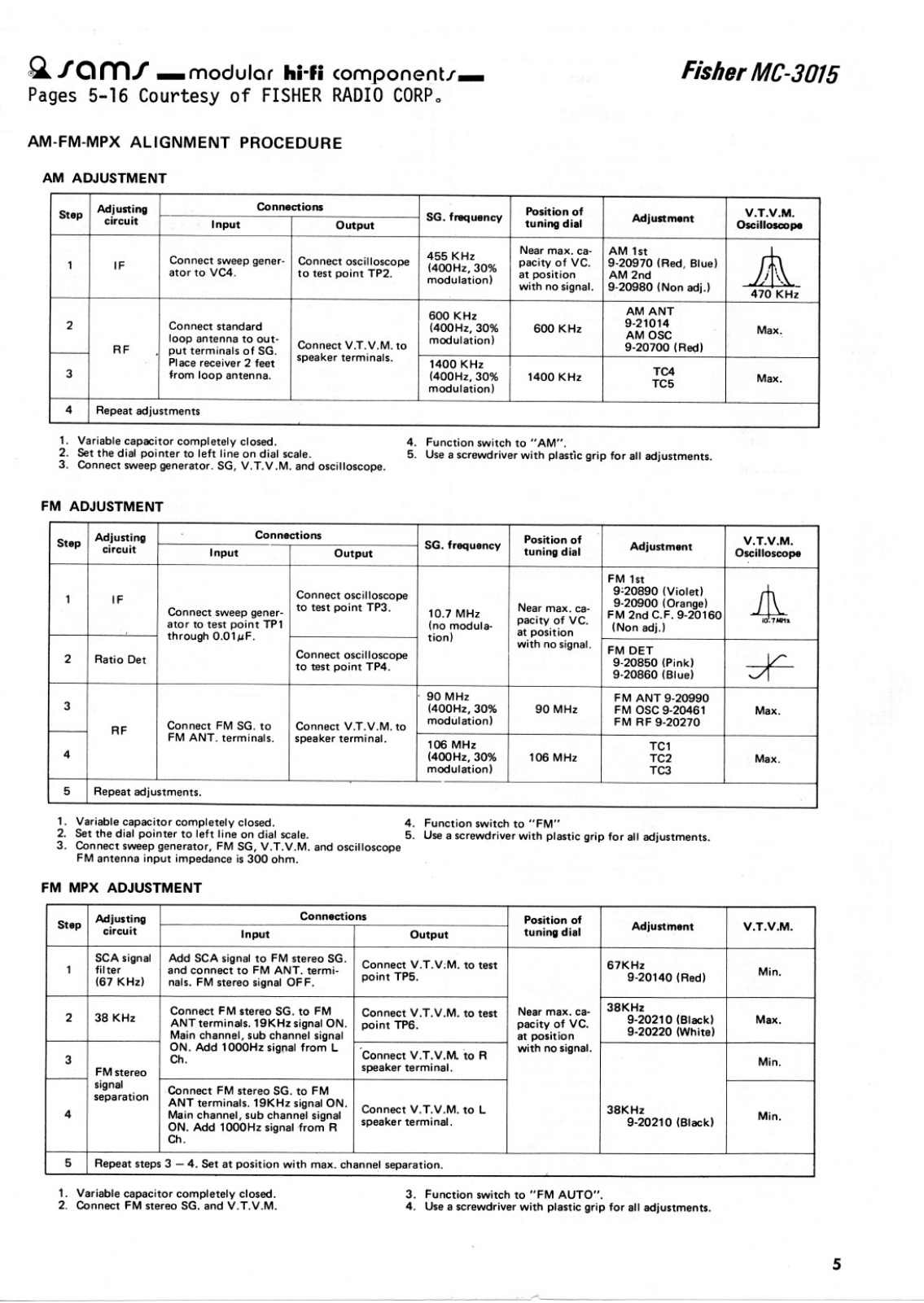 Fisher MC-3015 Service Manual