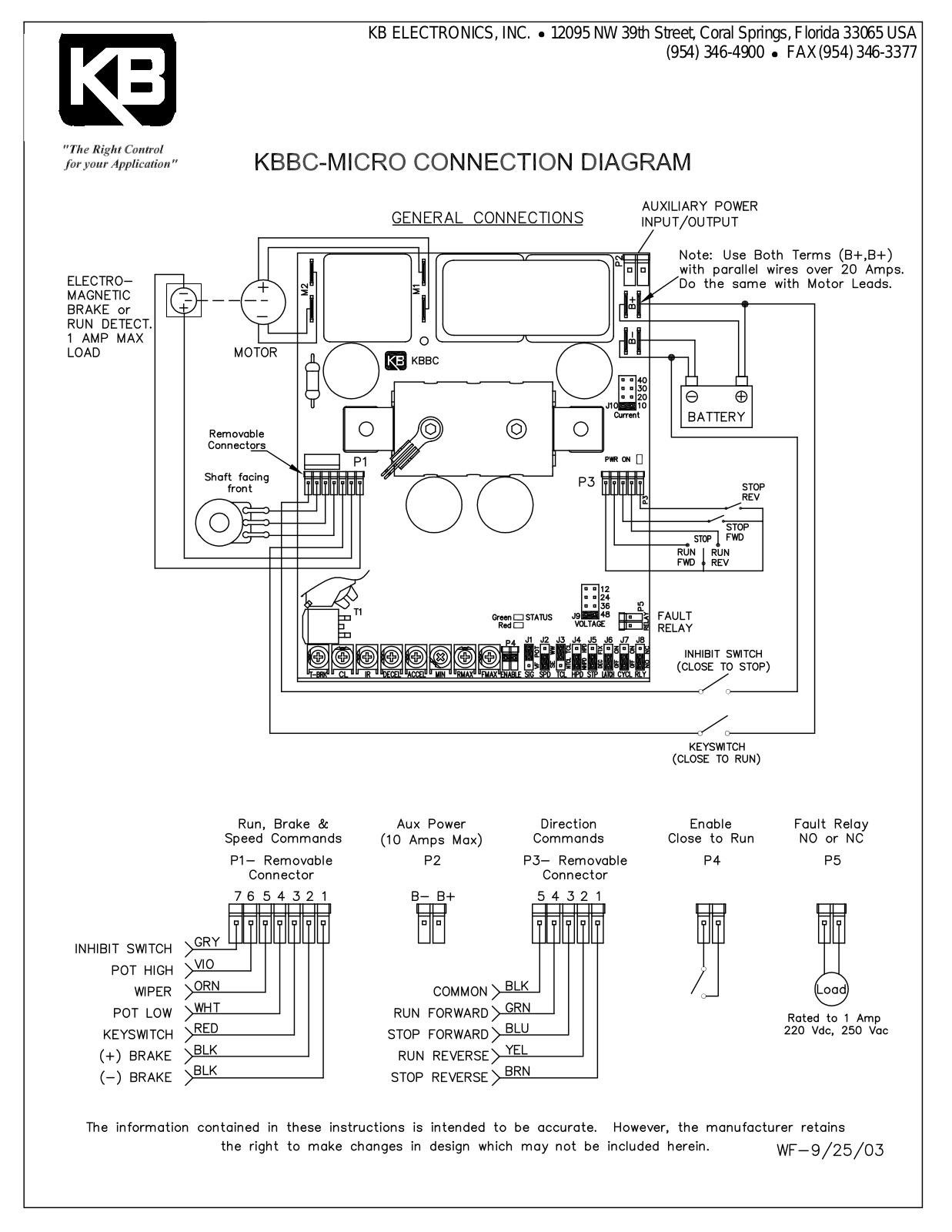 KB Electronics KBBC-44M User Manual