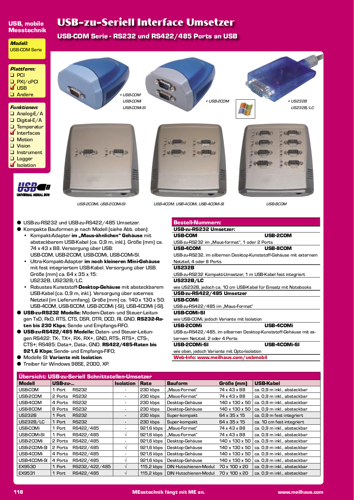 MEILHAUS USB-COMI-SI Datasheet - ManualMachine.com