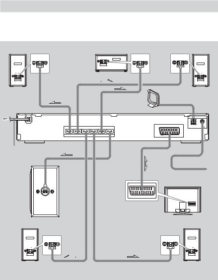 Sony DAV-DZ20 User Manual