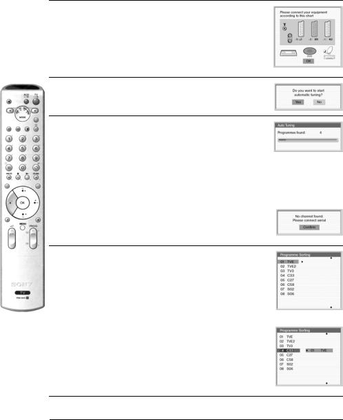 Sony KV-28FQ86K, KV-32FQ86K Schematic