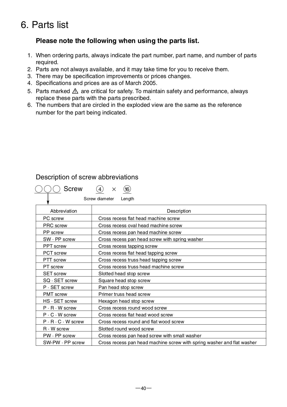 Mitsubishi RX4 Parts list