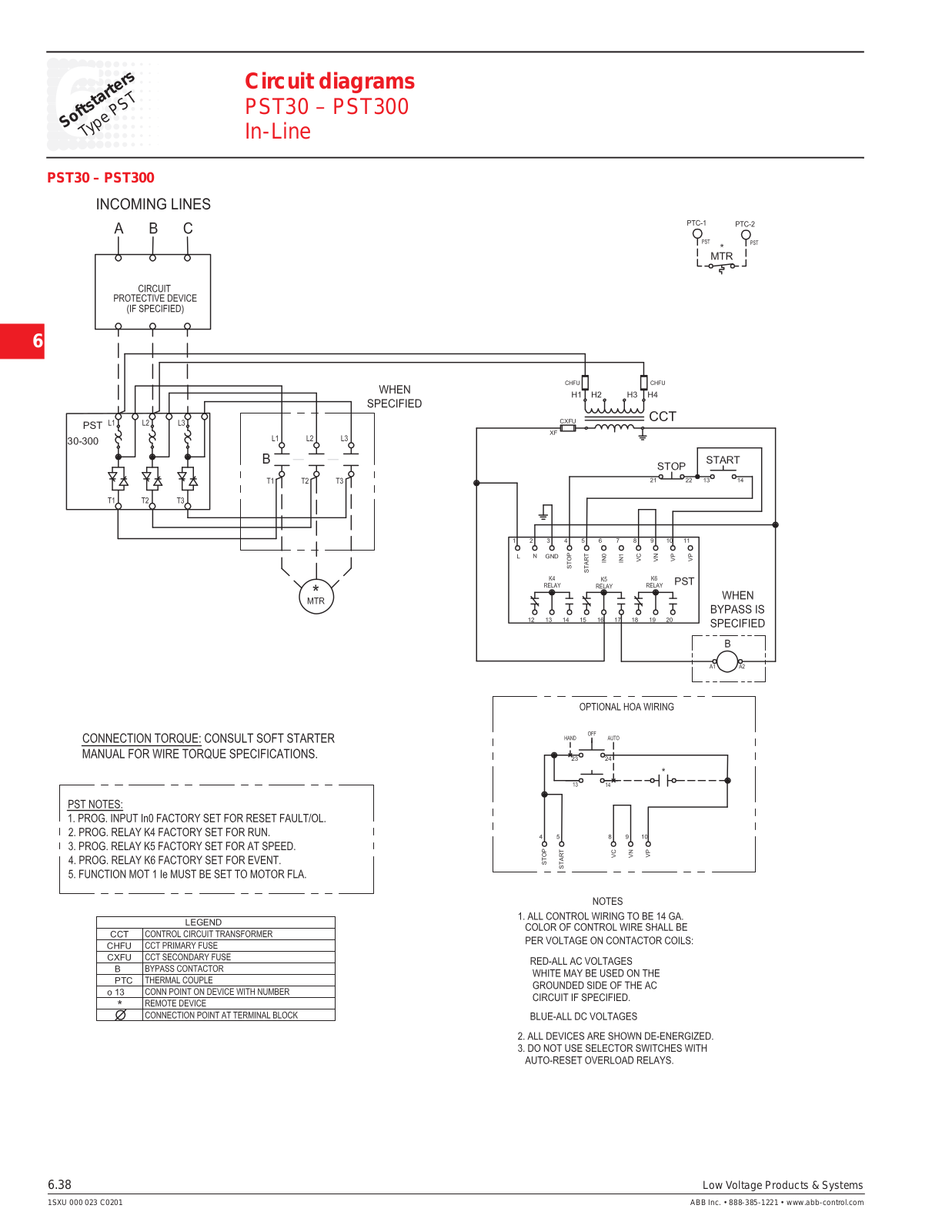 ABB Softstarters Technical diagrams