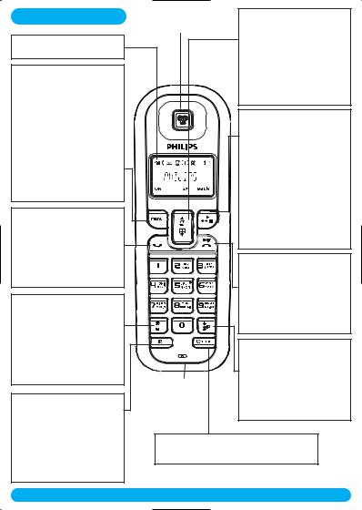 Philips DECT1221S, DECT1222S User Manual