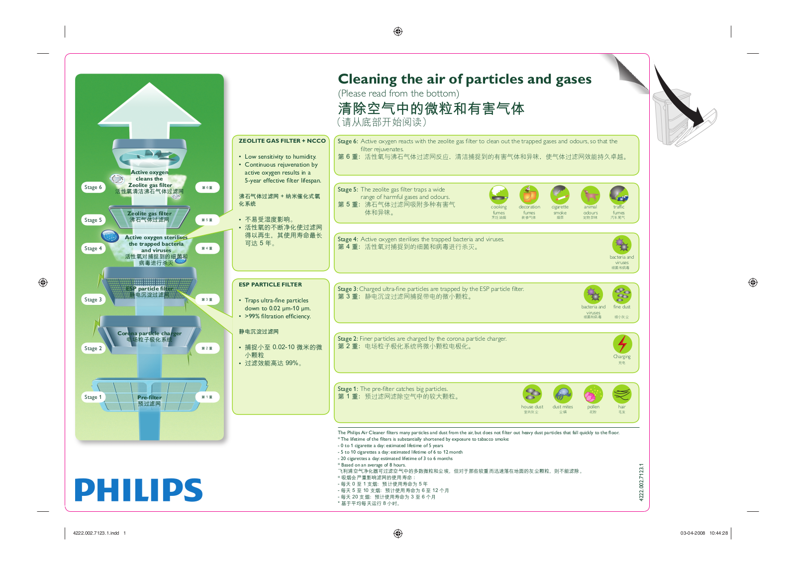 Philips AC4054, AC4062, AC4052, AC4064 Quick Start Guide