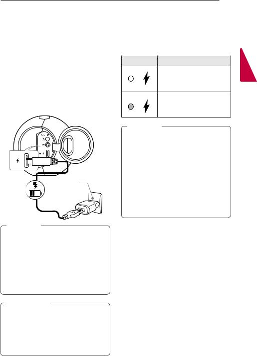 LG PL2B Owner's Manual