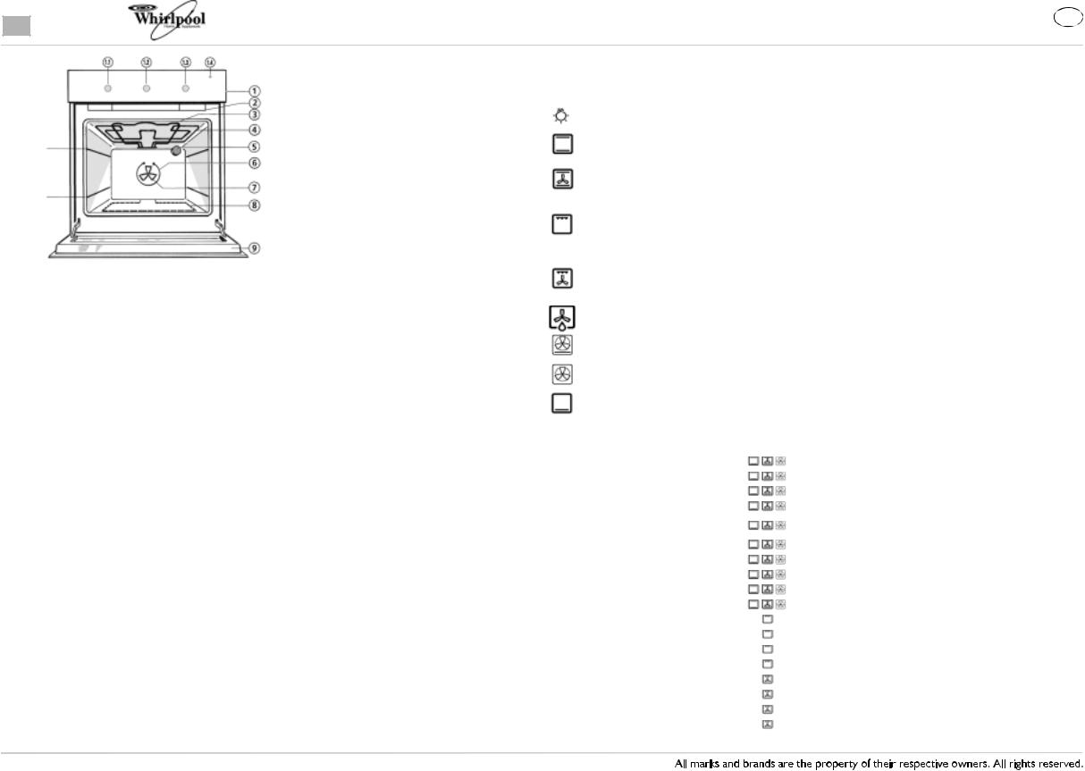 Whirlpool AKP 401/IX PROGRAM CHART