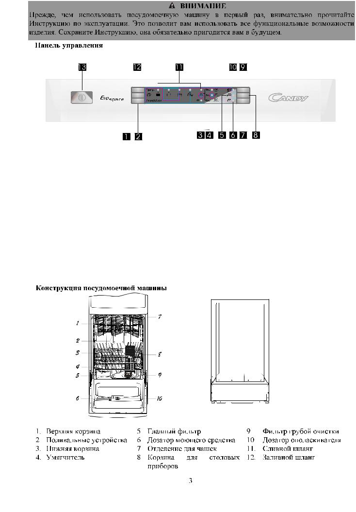 Candy CDP 4609 User Manual