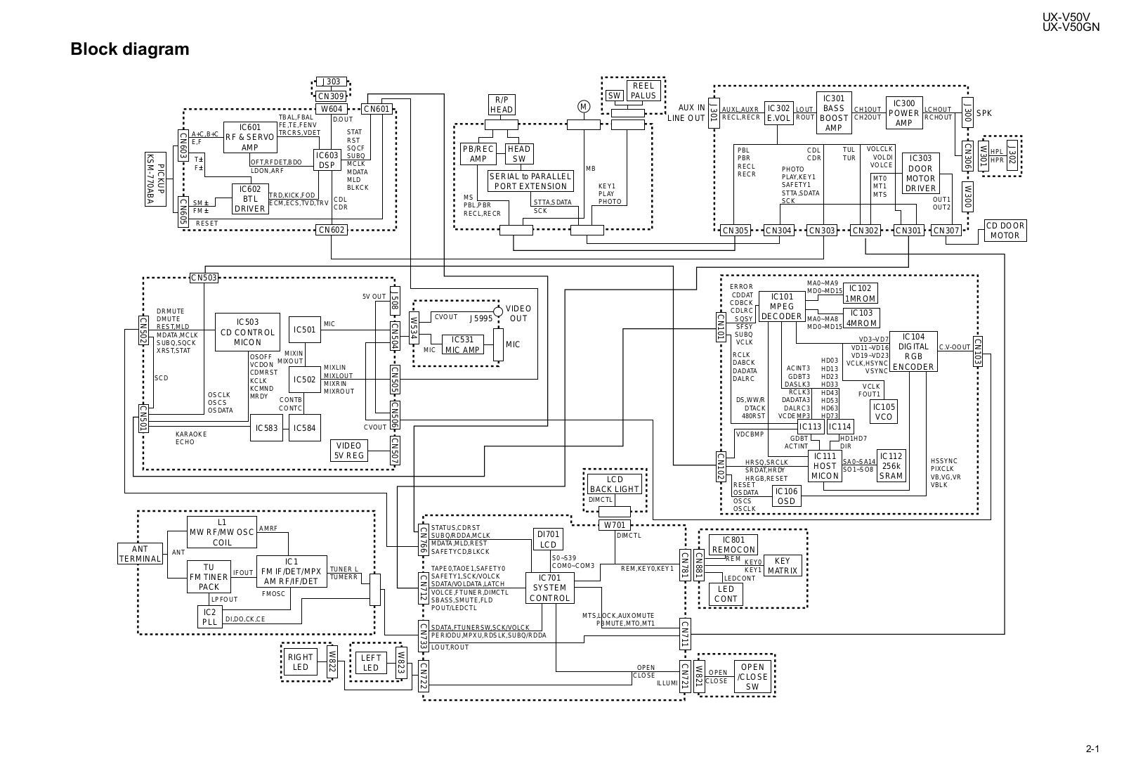 JVC UXV50 Schematic - ManualMachine.com