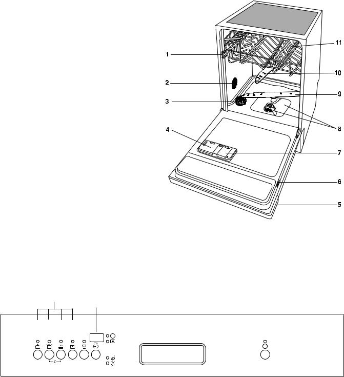 electrolux ESI 6180 User Manual