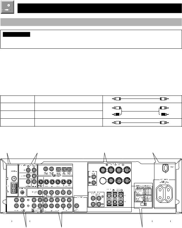 Yamaha Audio RX-V596RDS User Manual