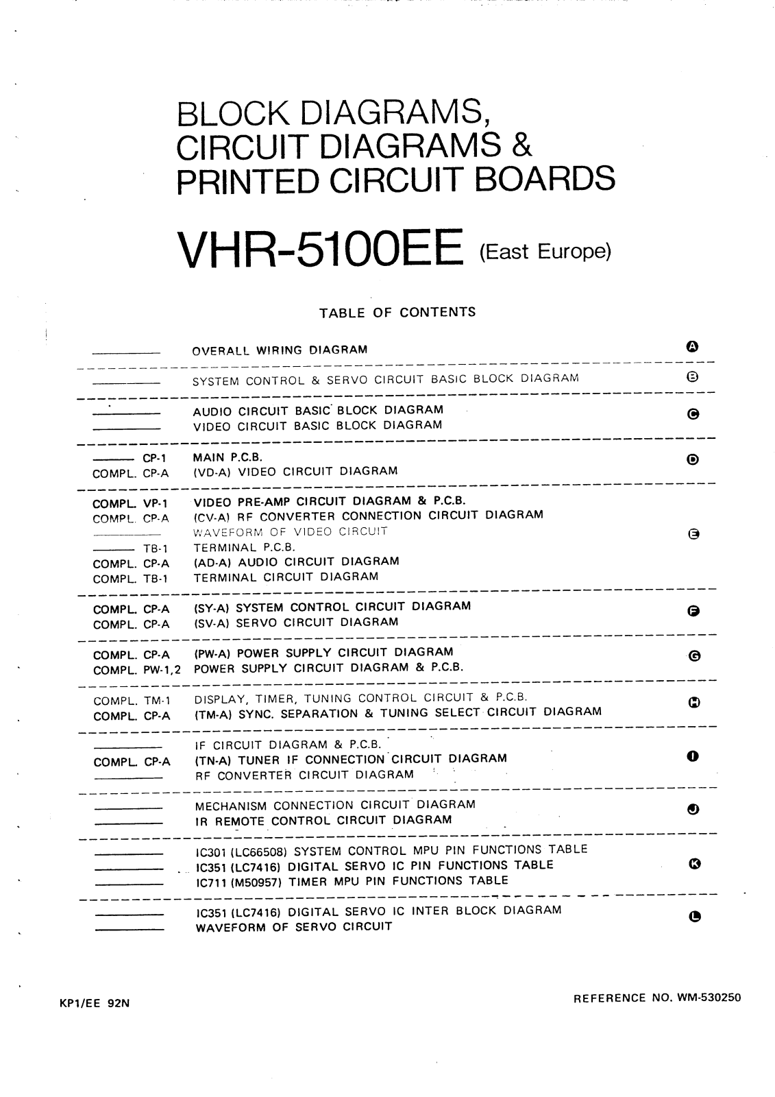 Sanyo VHR-5100 Service Manual