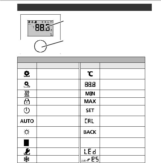 Daikin EKWCTRDI1V3 User reference guide