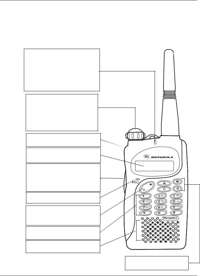 Motorola PRO2150 Manual
