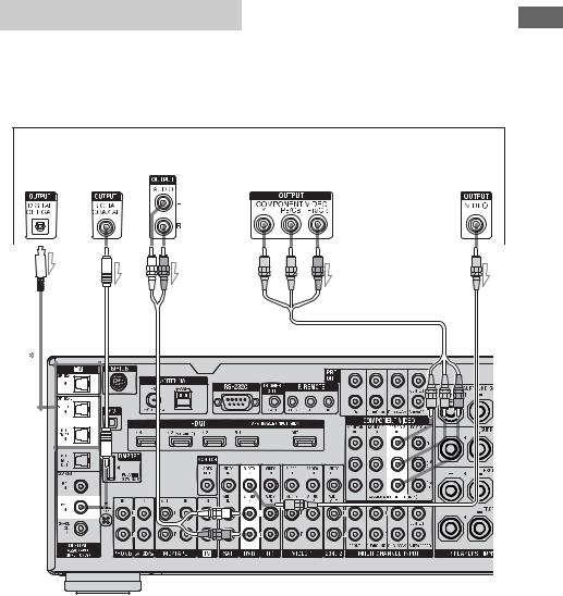 Sony STR-DA3400ES Operating Instruction