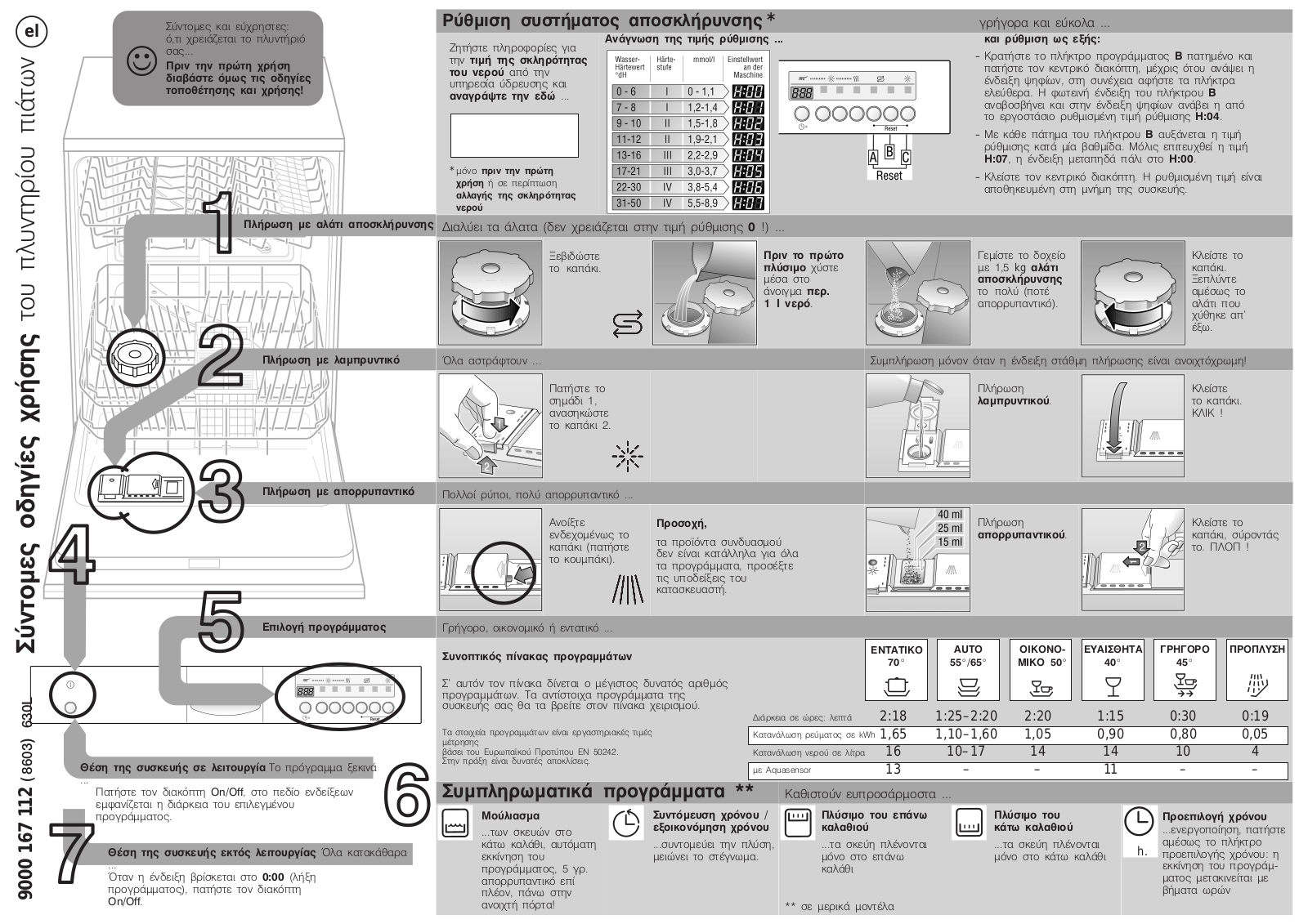 Pitsos DGS5708 User Manual