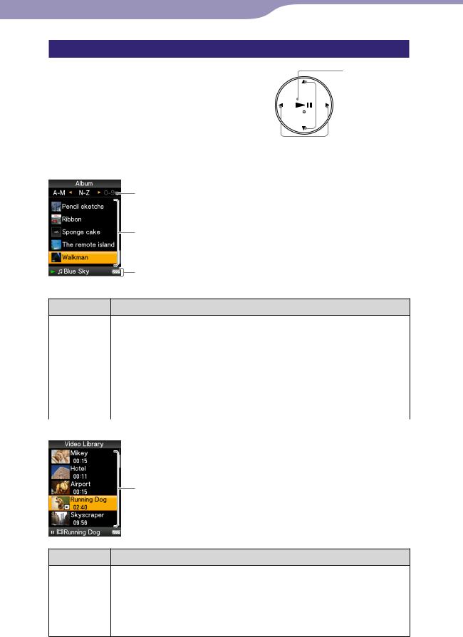 Sony NWZ-E436F, NWZ-E435F, NWZ-E438F User Manual