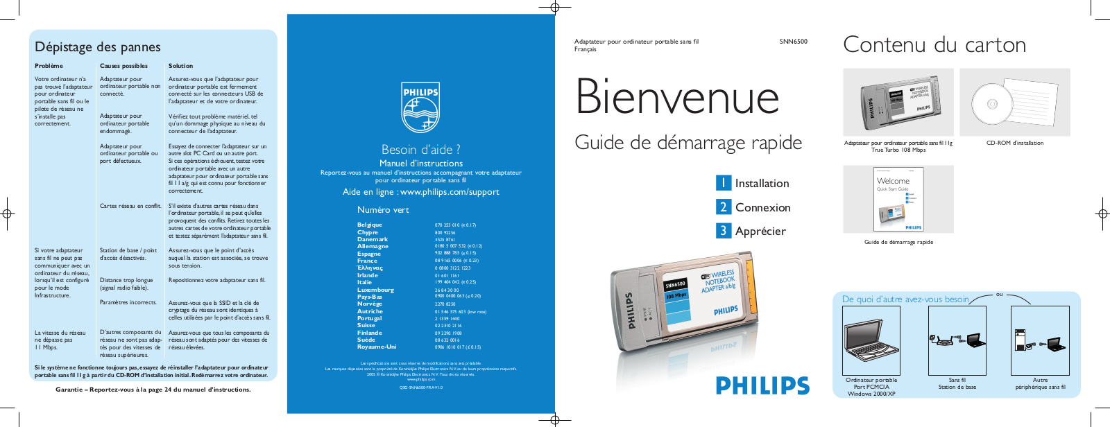 Philips SNN6500 QUICK START GUIDE