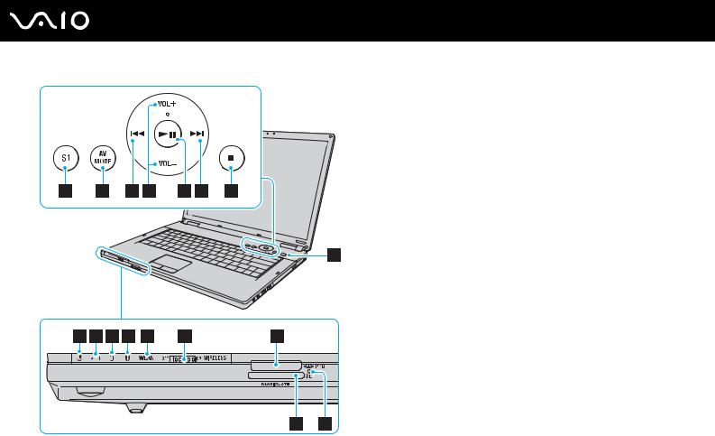 Sony VGN-FZ31S, VGN-FZ31E, VGN-FZ31L, VGN-FZ31J, VGN-FZ31M User Manual