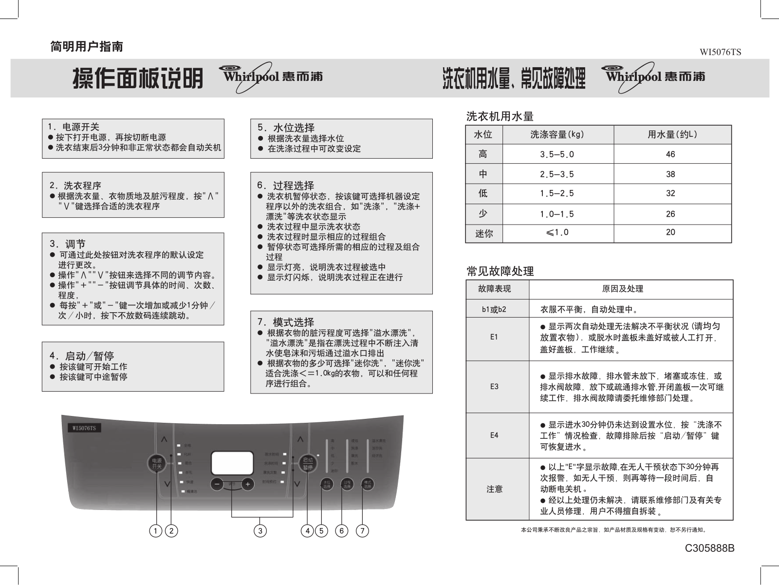 Whirlpool WI5076TS User Guide - ManualMachine.com