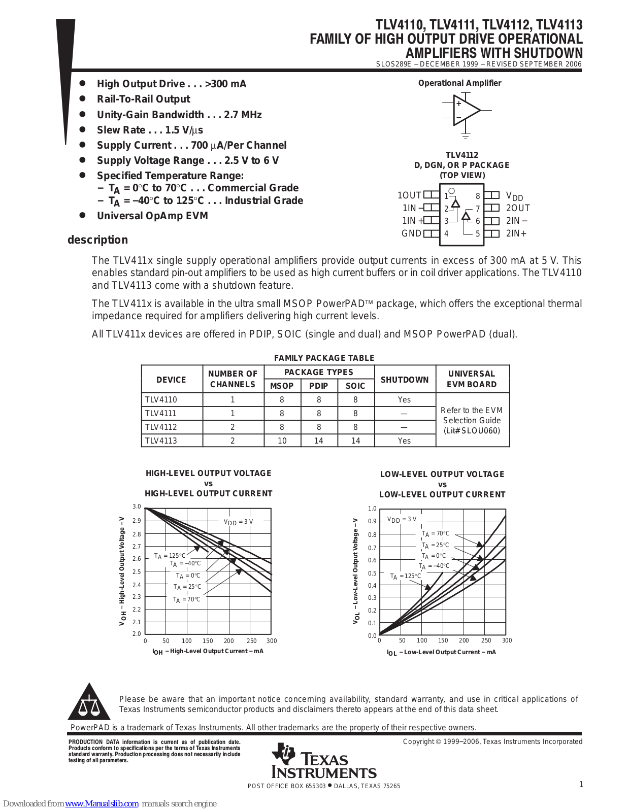 Texas Instruments TLV4110, TLV4112, TLV4111, TLV4113 User Manual