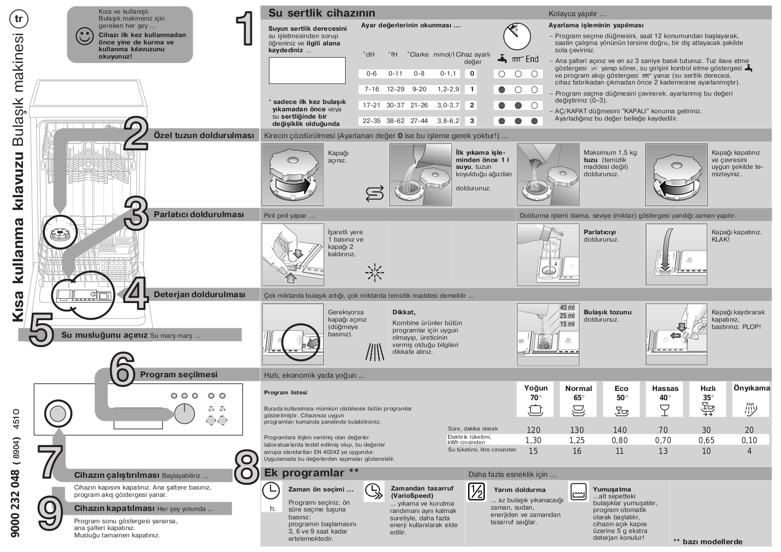 Constructa CP333J5, CP332U5, CP332S2 Quick guide