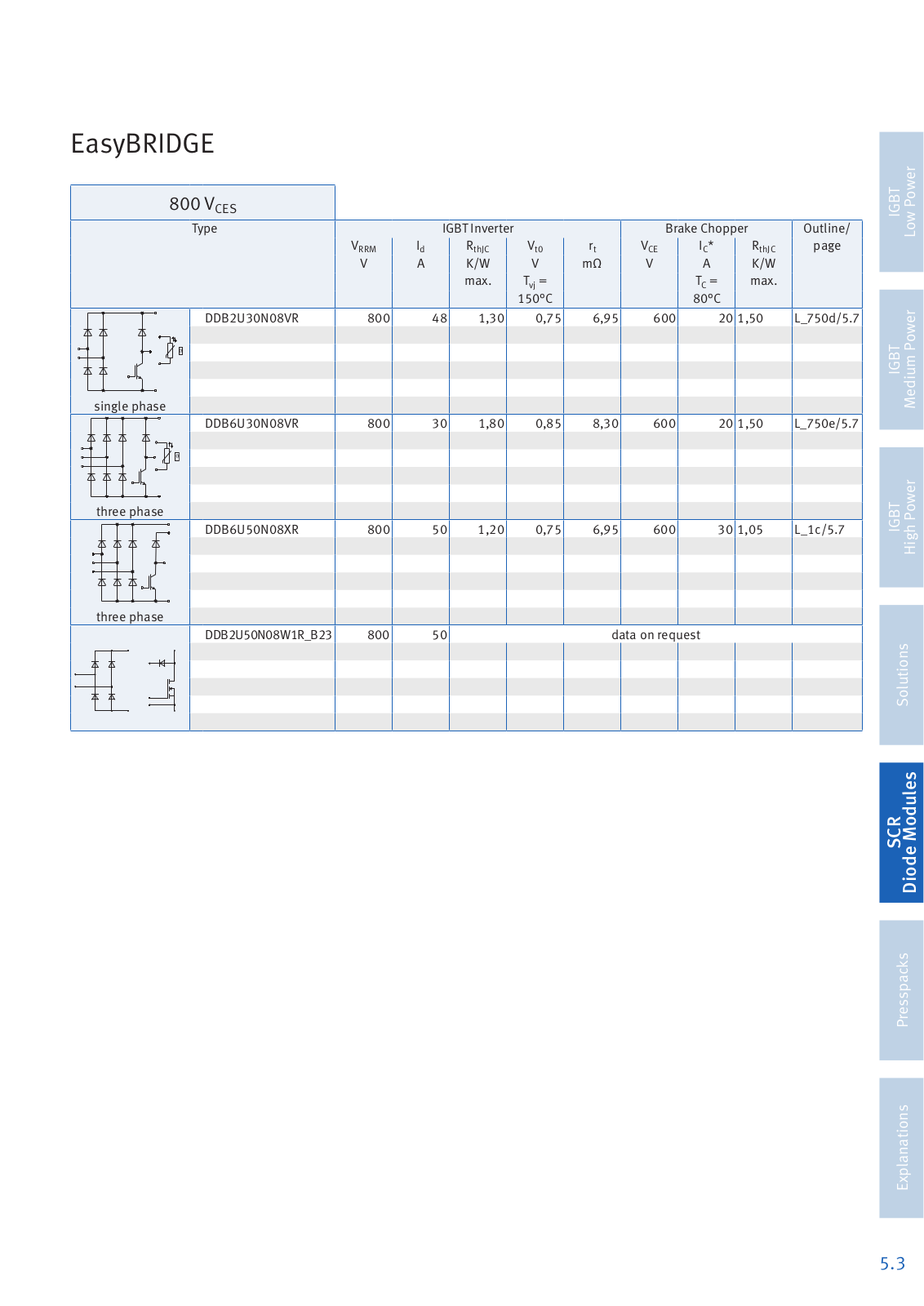 Infineon EasyBRIDGE Catalog Page