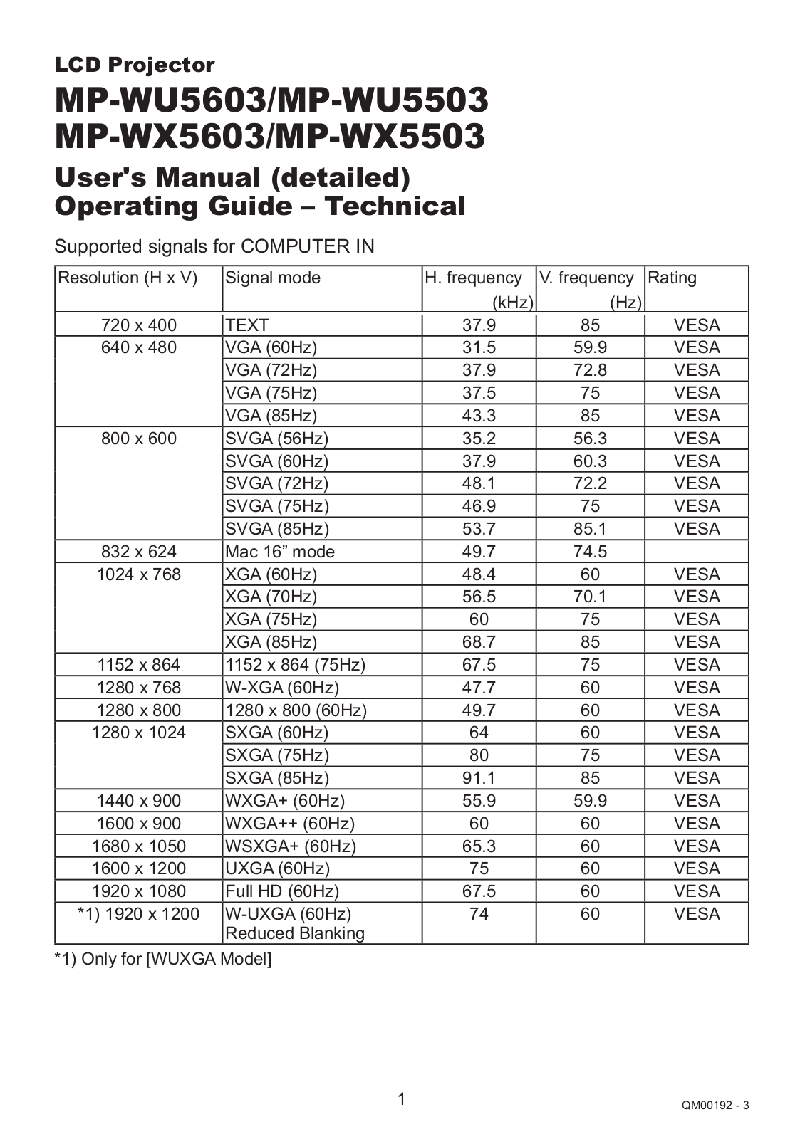 Maxell MP-WX5603, MP-WX5503, MP-WU5603, MP-WU5503 User Manual