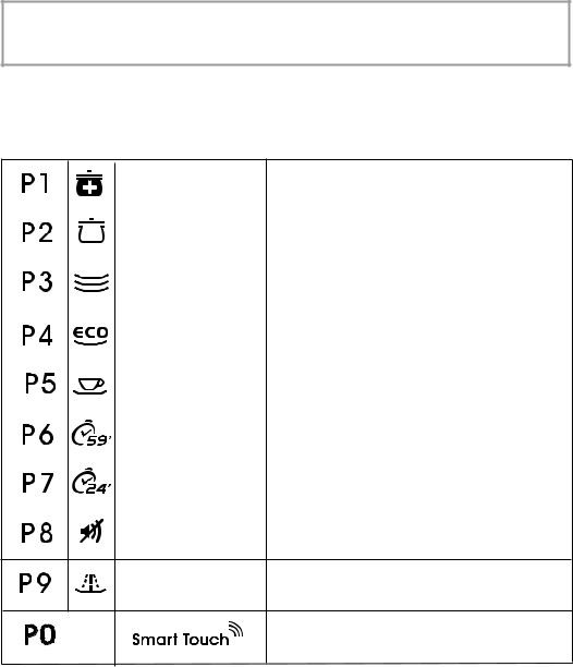 Candy CDP 2DS62W User Manual