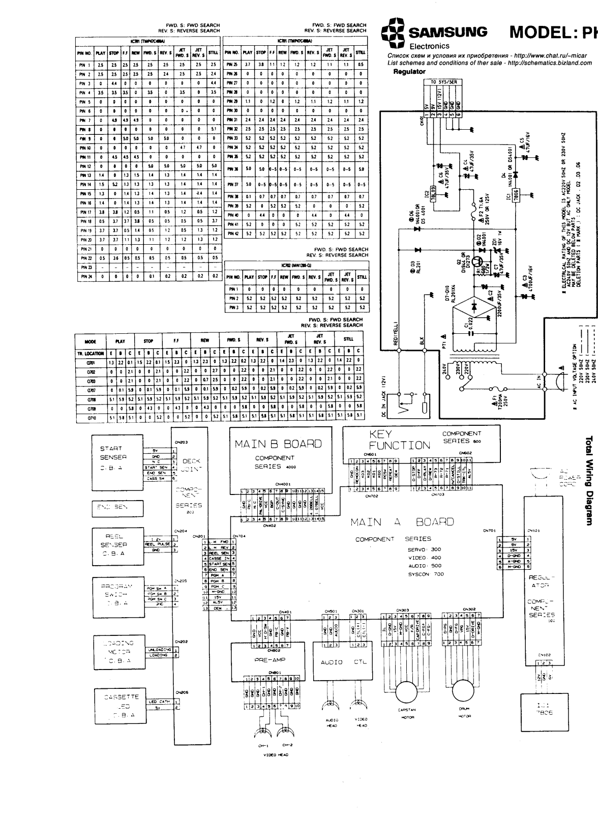 Samsung PK980R, PK981R, PK982R Schematic